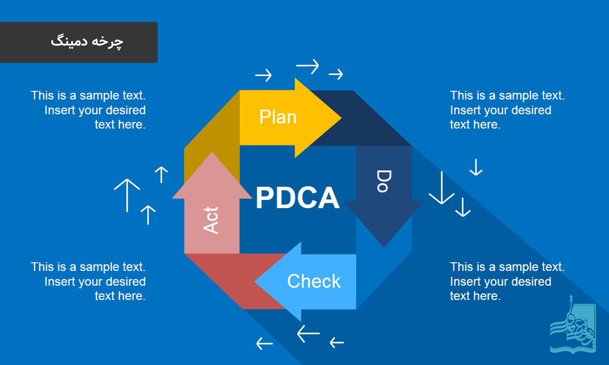 Does planning need the plan. PDCA цикл Деминга. Управленческий цикл Деминга-Шухарта. Цикл Деминга «Plan – do – check – Act». PDCA (Plan, do, check, Act).