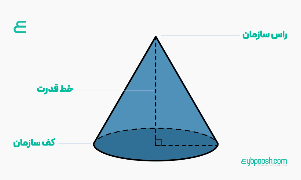 خط قدرت