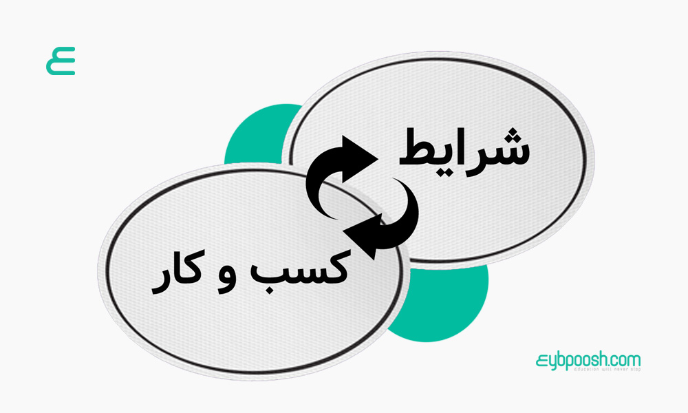 شرایط و کسب و کار