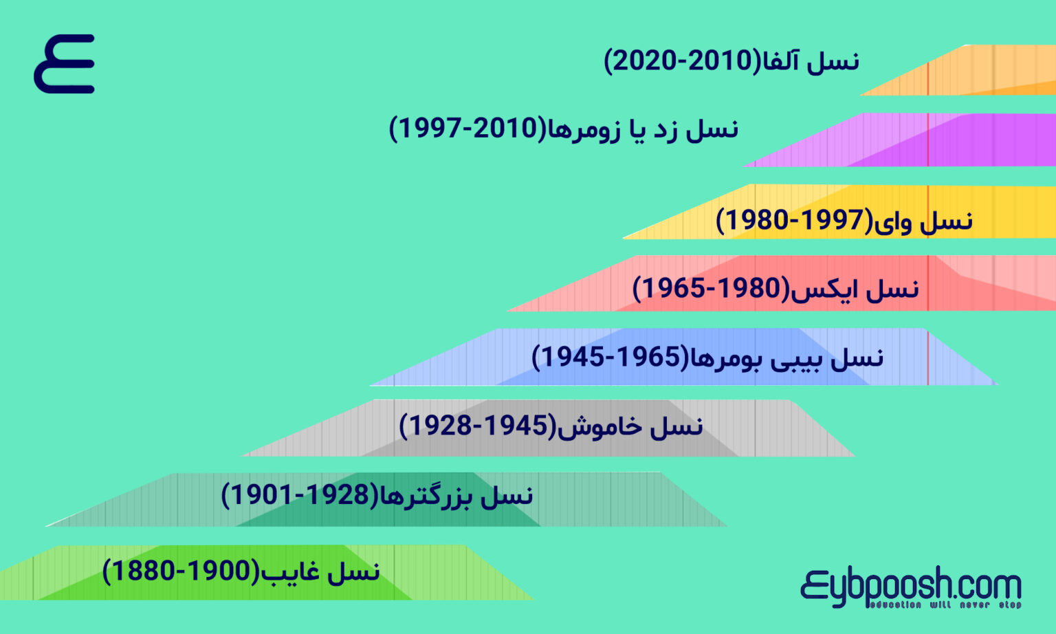 نسل زد (z) کیست؟ | شرح کامل+راهنمای تعامل
