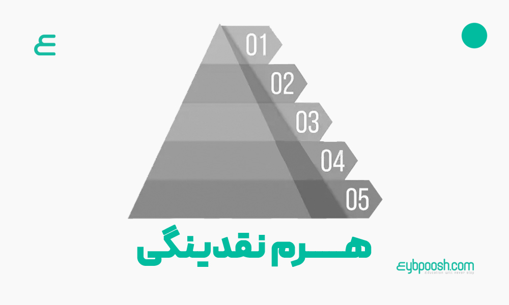 هرم نقدینگی