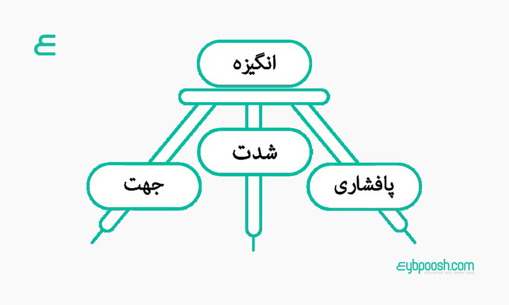 انگیزش